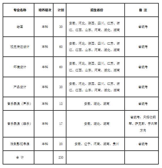 安徽大学2020年艺术类本科专业招生简章