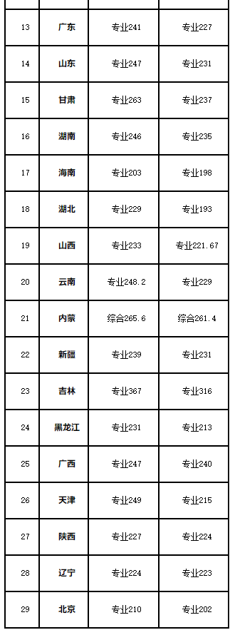 2019年景德镇学院艺术类本科专业录取分数线